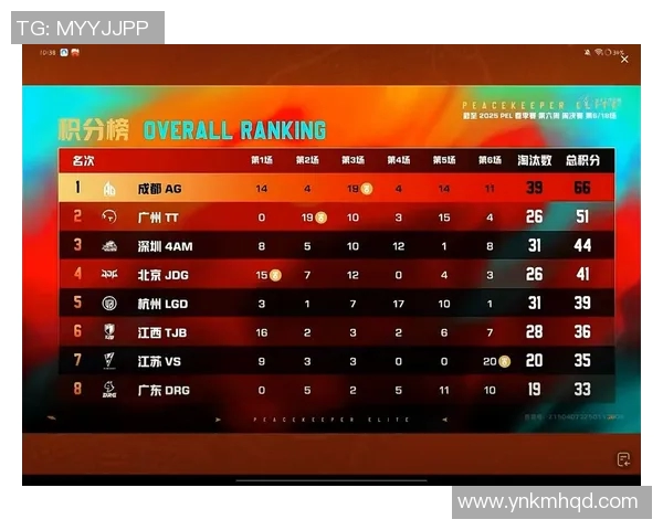 和平精英最新节奏排行榜揭晓IG战队荣登第九名引发热议