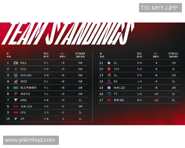 独家解析：BLG战队实力对比及未来发展潜力分析